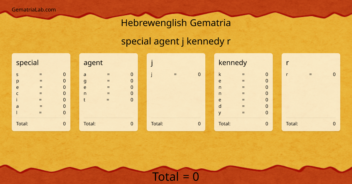 special agent j kennedy r in hebrewenglish Gematria